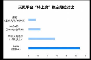 微軟發(fā)布“史上最強(qiáng)AI麻將”模型，專家呼吁 人工智能基礎(chǔ)軟件開(kāi)發(fā)需扣好“安全帶”