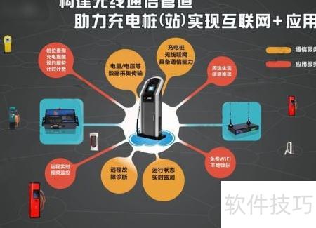 新能源智能充電樁應(yīng)用經(jīng)驗(yàn)與網(wǎng)絡(luò)技術(shù)服務(wù)深度解析